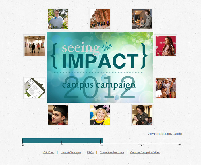 Main page showing overall participation