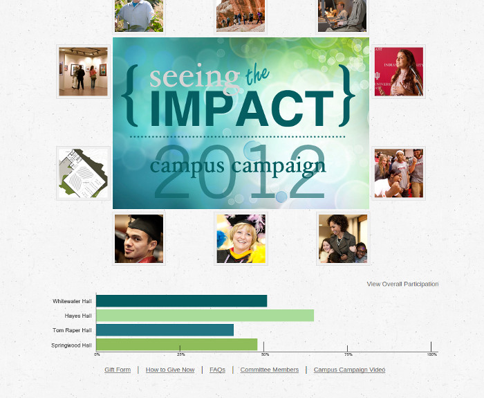 Main page showing participation by building
